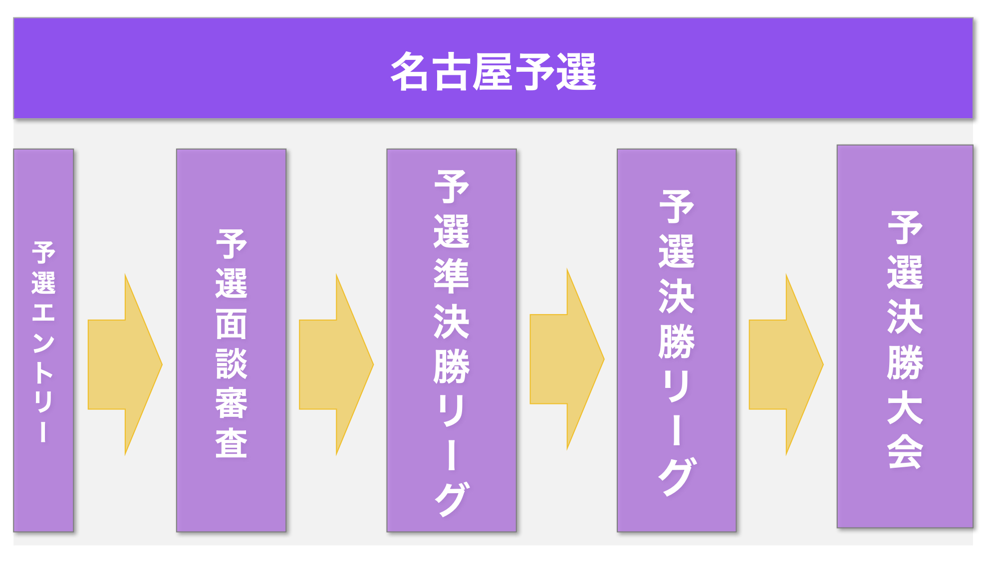 NIG2020の流れ